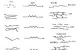 辐照技术在高<font color=red>分子</font>材料领域的用途