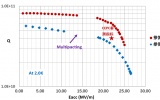 环形正负电子对撞机 650 MHz 2-cell超导腔垂直测试达标