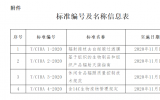 中国同位素与<font color=red>辐射</font>行业协会发布4项团体标准