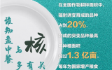 总书记强调的<font color=red>粮食安全</font>问题 让我们“核”力行动起来!