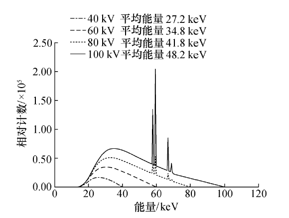 诊断X射线能谱影响因素的模拟与分析