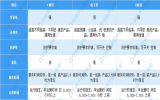 2020年中国辐照技术服务市场现状及发展趋势预测分析