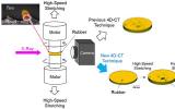 4D-CT成像将加速新型<font color=red>轮胎</font>材料的开发 更智能更高效
