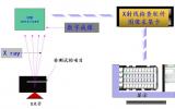 无损检测X射线: 工业CT的优势
