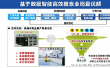 中国科大研制出初步实现智能化学范式的机器化学家