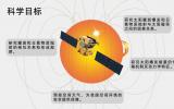 太阳探测，夸父一号：太阳，我来了!