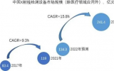 中国工业X射线行业研究：从国外垄断逐渐走向国产替代，未来可期