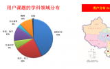 BEPCII 2023年第一次同步辐射开放运行顺利结束