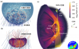 SMILE卫星软X射线成像研究获新进展