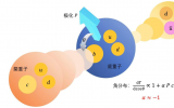 张艳席团队与合作者主导完成重子衰变参数精确测量